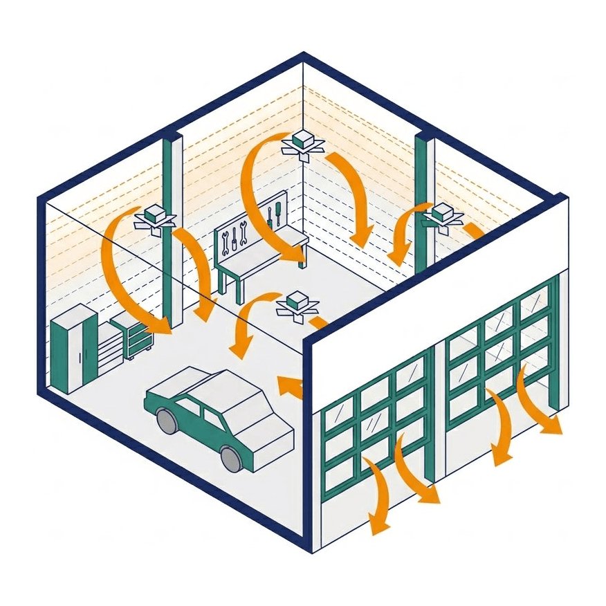 Schéma isométrique d'un garage automobile avec déstratificateurs et flux d'air rabattu